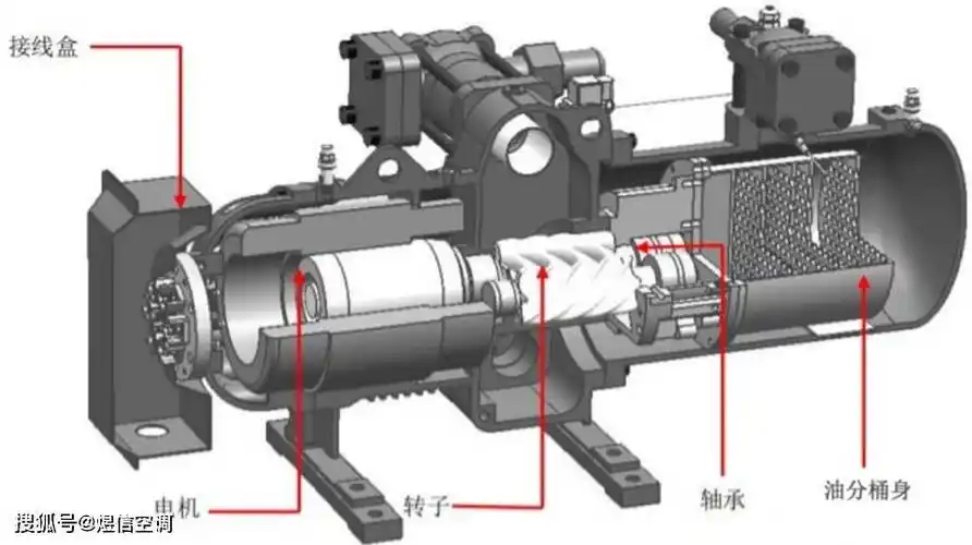 螺杆空气压缩机压力上不去什么原因?