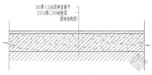 车行砼路面剖面详图