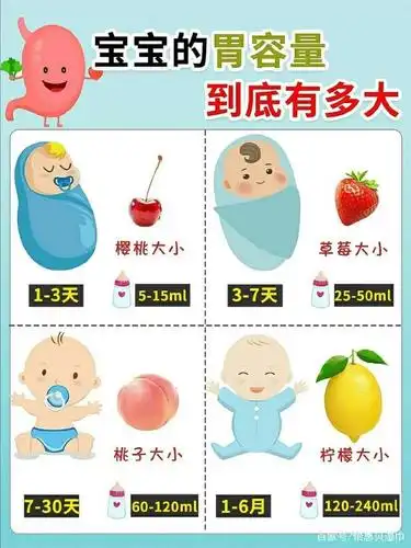 宝宝一次喂食吃多少,你知道宝宝胃口多大吗?