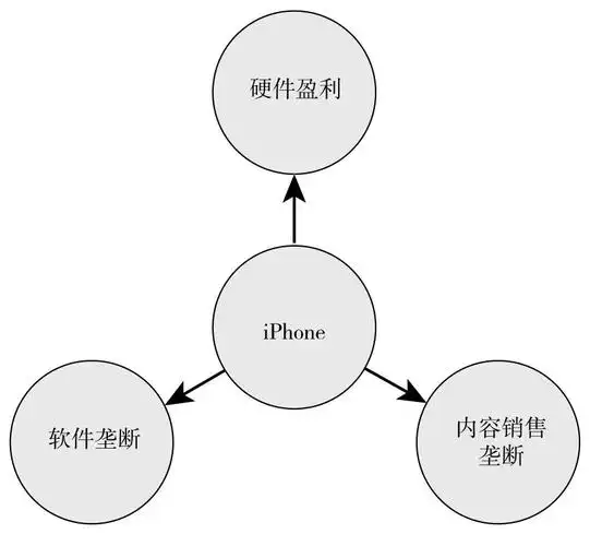 "闭环"经济"苹果"是先行者