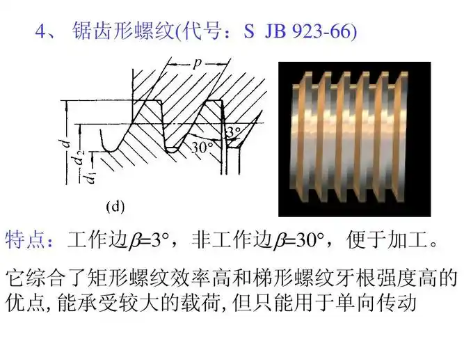 仪器制造技术-螺纹精加工ppt_word文档在线阅读与下载_无忧文档