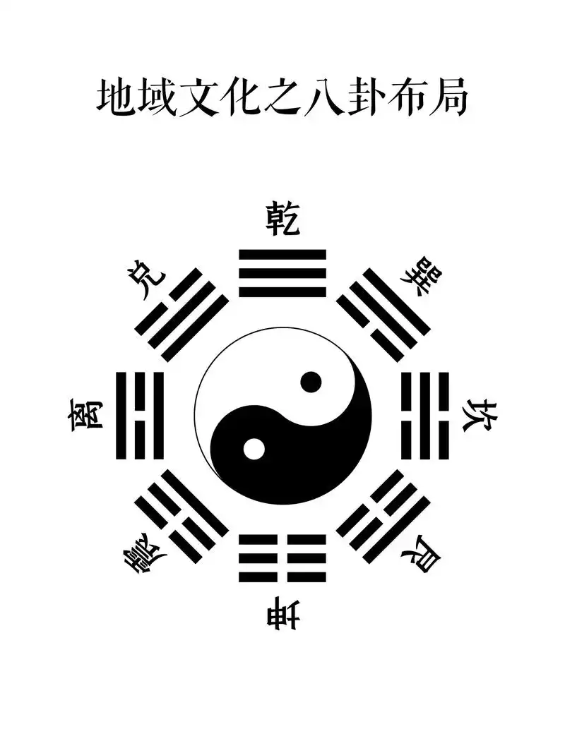 地域文化 #八卦阵 #八卦城 #浙江 - 抖音