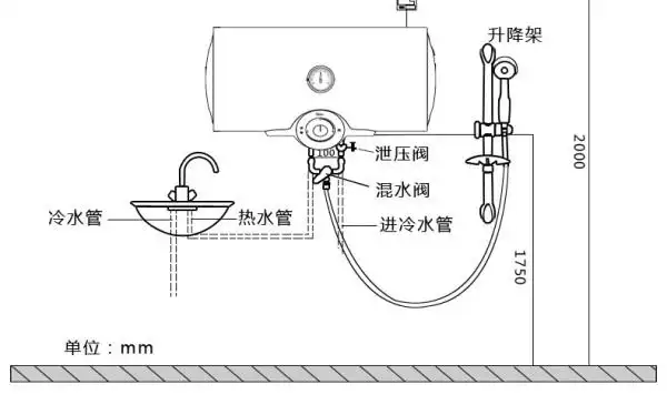 热水器如何上水图解然后再把冷水进水阀打开一直