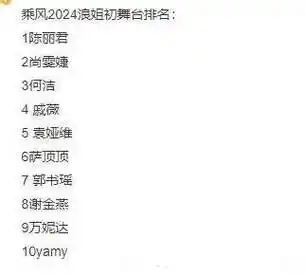 陈丽君压力众歌手排名第一今年内地艺人并没有像前几季宁静,那英,孙悦