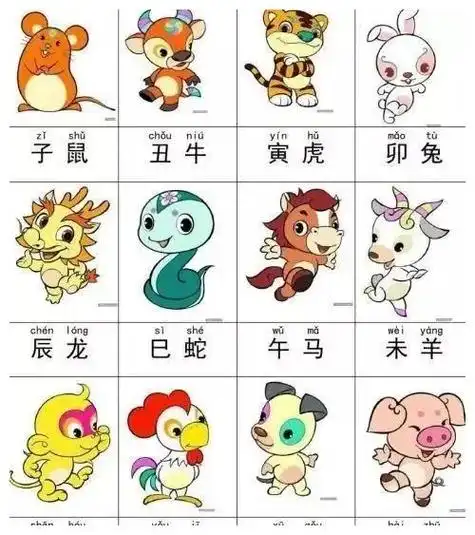 十二生肖求财吉时表 十二生肖每日财神方位