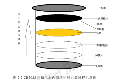 打比方硅碳电极是负极极片,但是图示为半电池,硅碳电极在此情况