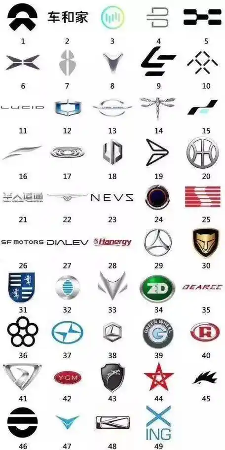 国产电动汽车车标大全图片
