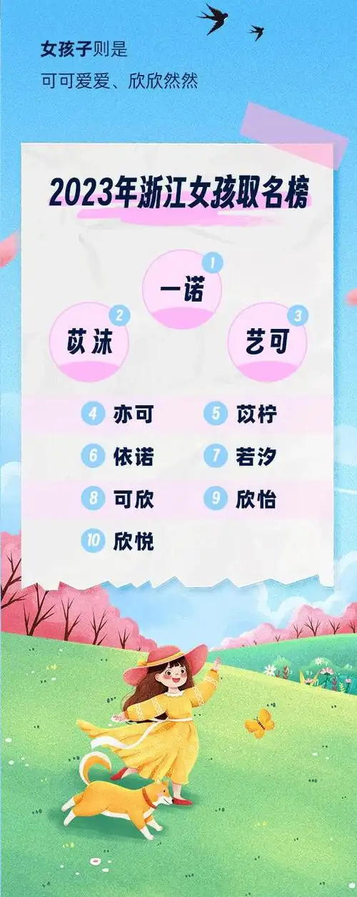 爆款名字出炉2023年浙江省取名大盘点