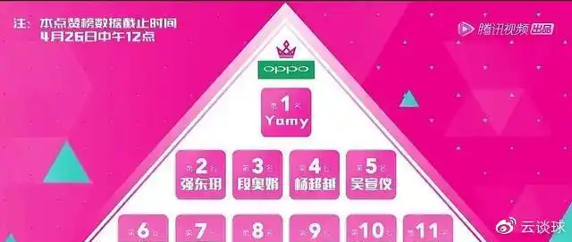 从创1创2创3第一期排名和最终出道名单看创4学员出道概率