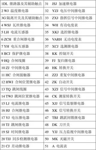 高低压开关柜二次回路接线图中常见的文字符号