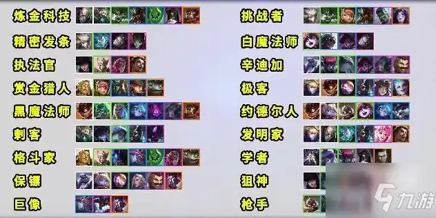 云顶之弈s65海克斯科技羁绊效果一览