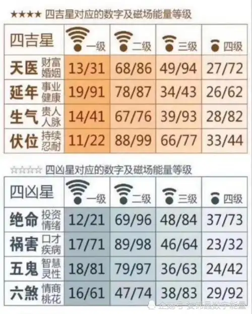 测算手机号码 (免费测手机号码好不好)-第2张图片-珑钦运势网