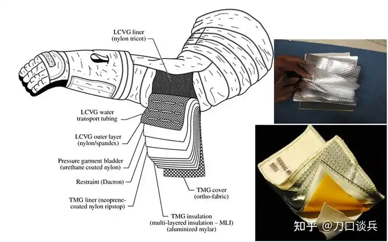 中国航天服3000万元一件,太空行走穿5次就扔? - 知乎
