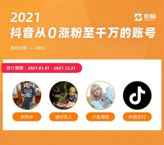 2021抖音年鉴35个账号年涨粉破千万美女一切成流量密码