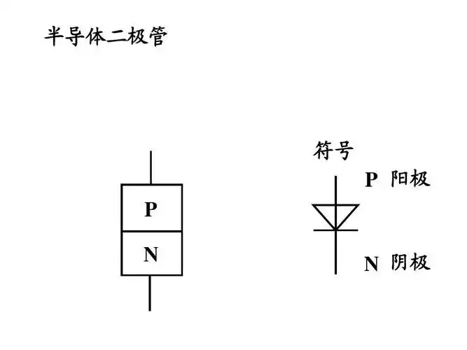 模拟电子电路复习 半导体二极管 符号 p 阳极 p n n 阴极
