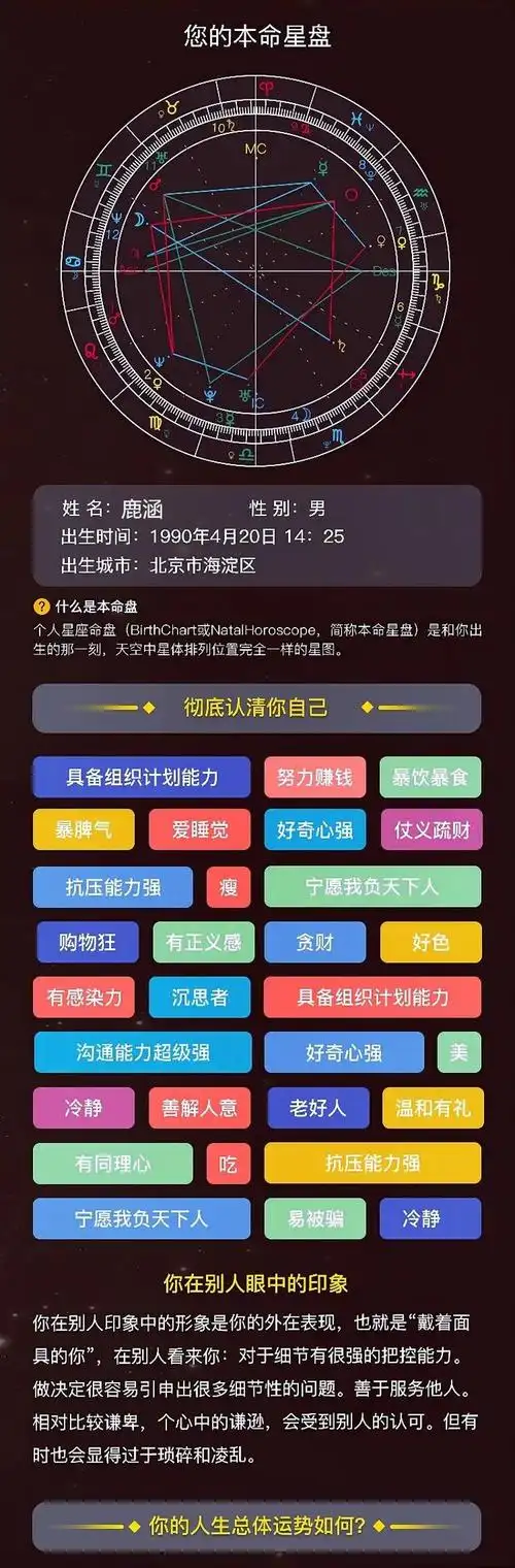 【收藏】查收你的星盘 2024运势|星盘_新浪新闻