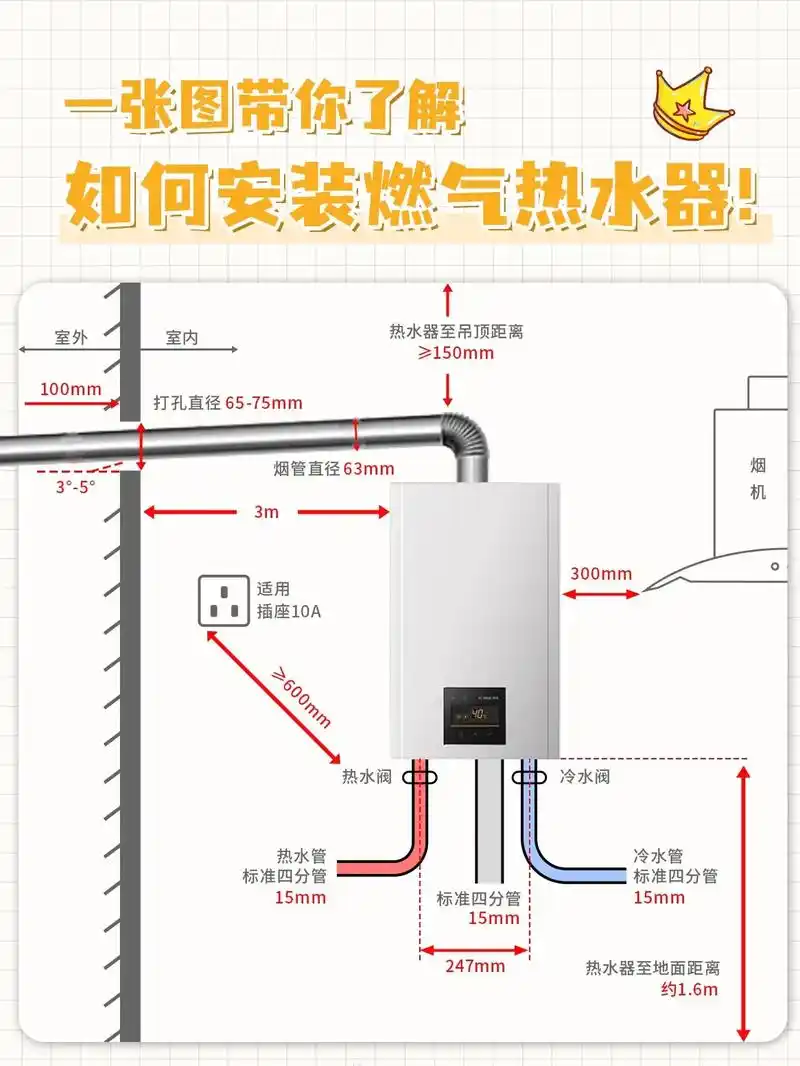 热水器是普通家装常用的燃气设备,在安装过程 - 抖音