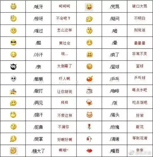 你 是哪个,来了解下每个表情的解读吧