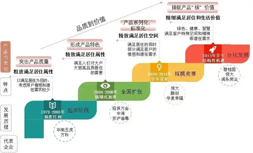 以产品力突围西南品牌房企的人居思考