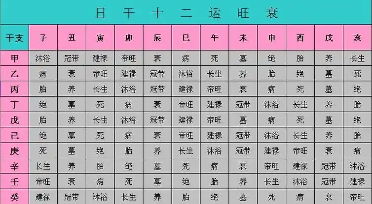 天干旺衰的判断方法