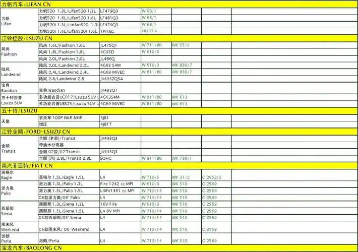 曼牌滤清器乘用车型号对照表