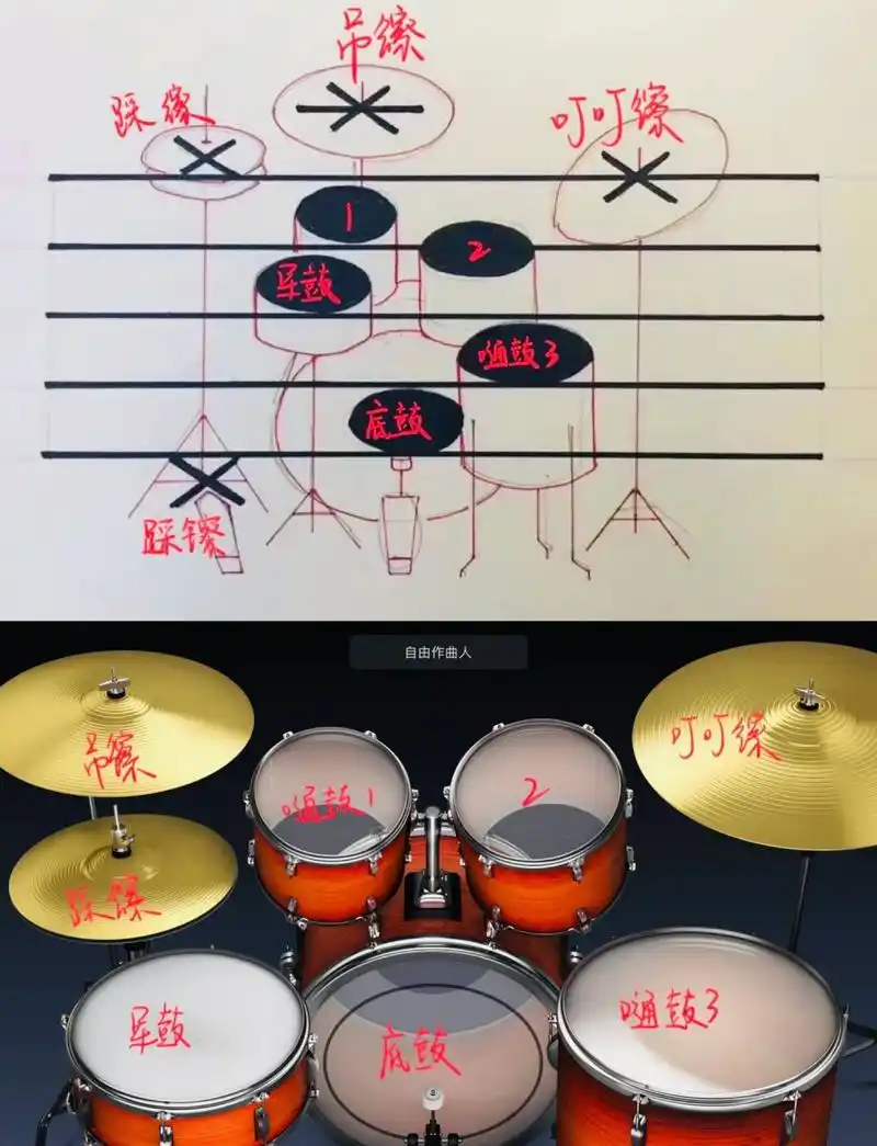 97 架子鼓 and 库乐队鼓谱对照表来喽!