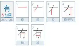 写笔顺笔画顺序