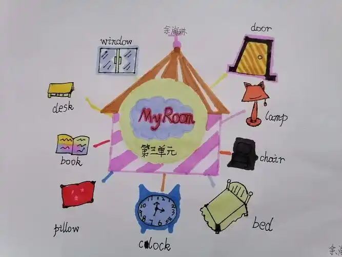 让思维导图融入线上教学---三年级学生英语线上学习作业