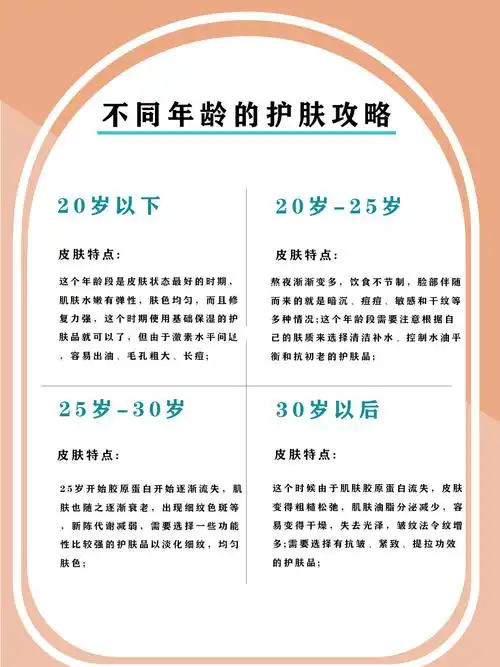 不同年龄段护肤全攻略!护肤干货来咯