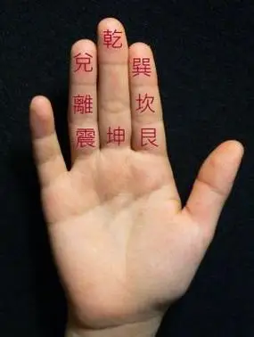 六爻手指起卦法掐指一算手动起卦