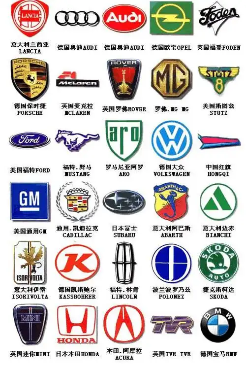 汽车车标:200个汽车标志图片大全,2020更新版「全」