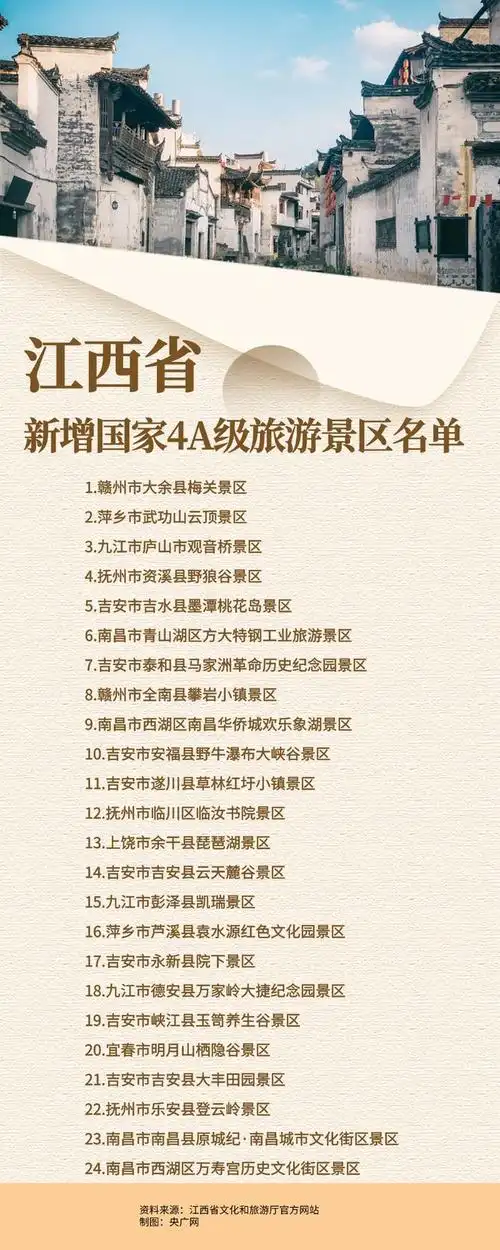 江西省新增24家国家4a级旅游景区