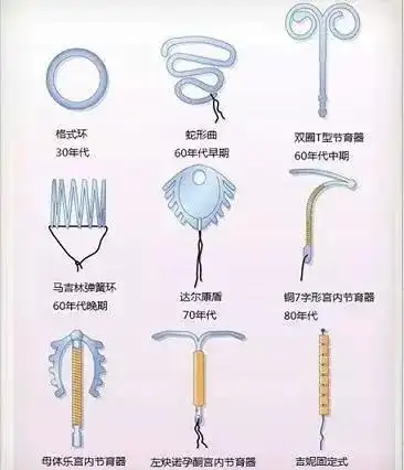 避孕环图片大全