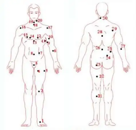 纪闰友:男人全身痣相图解!