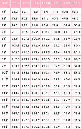 1-18岁身高参照表:有这3个习惯的孩子都长不高,别中招!