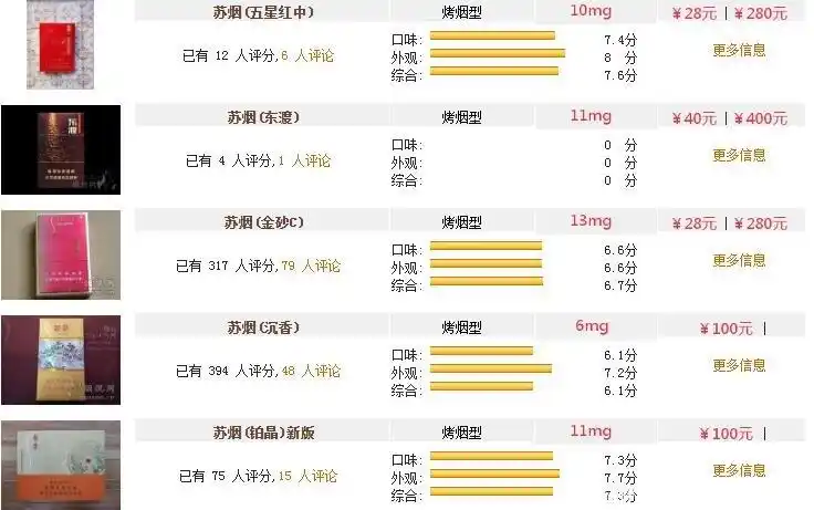 2022最新苏烟全部系列价格表30种香烟价格介绍最便宜的12块钱