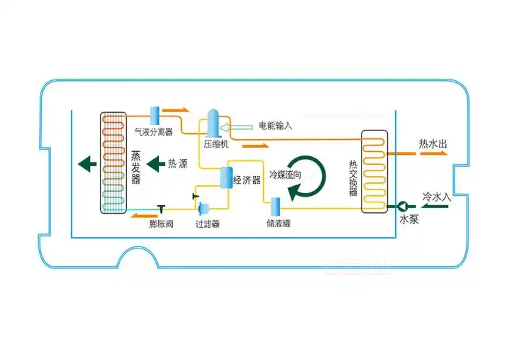 空气能热水器工作原理空气能热水器工作原理介绍