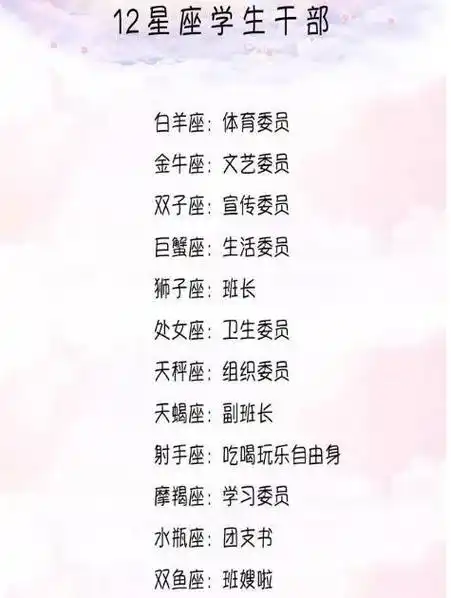 十二星座里面到底哪个 你知道十二星座里面哪个