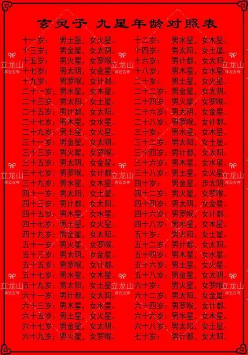 2020年星君生肖对照表!