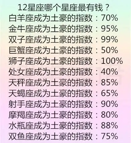 十二星座与死党是怎么认识的12星座哪个星座最有钱