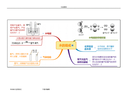 浙教版八年级科学(上册)思维导图:第1章水与水溶液.doc 8页