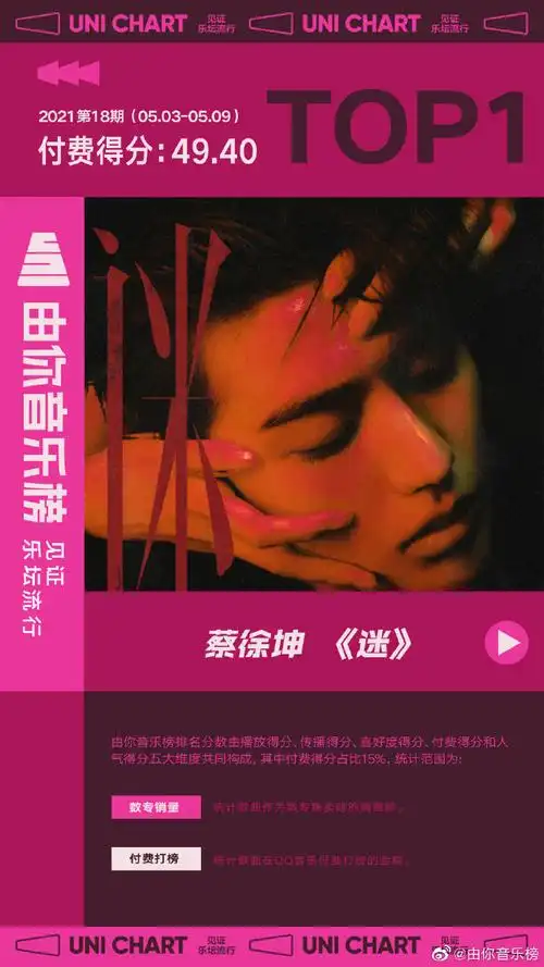 蔡徐坤新专辑迷