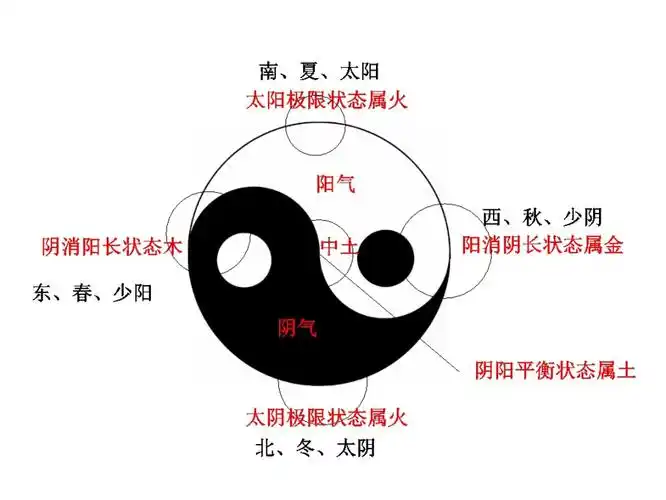 使用(8月31日)-【微中医】易经风水二期-【微中医】预报名微课-微中医