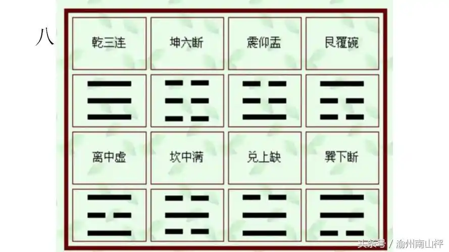 梅花易数入门今天教你傻瓜版的梅花易数入门