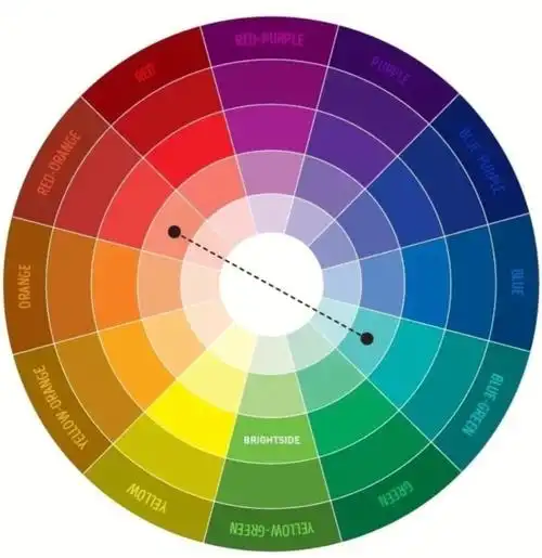 4张图教你学会颜色搭配