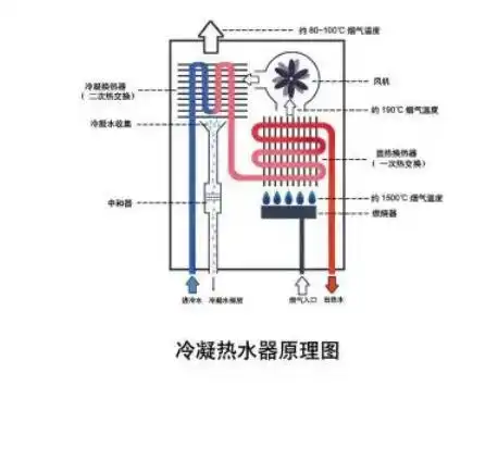 电热水器泄压阀滴水处理方法