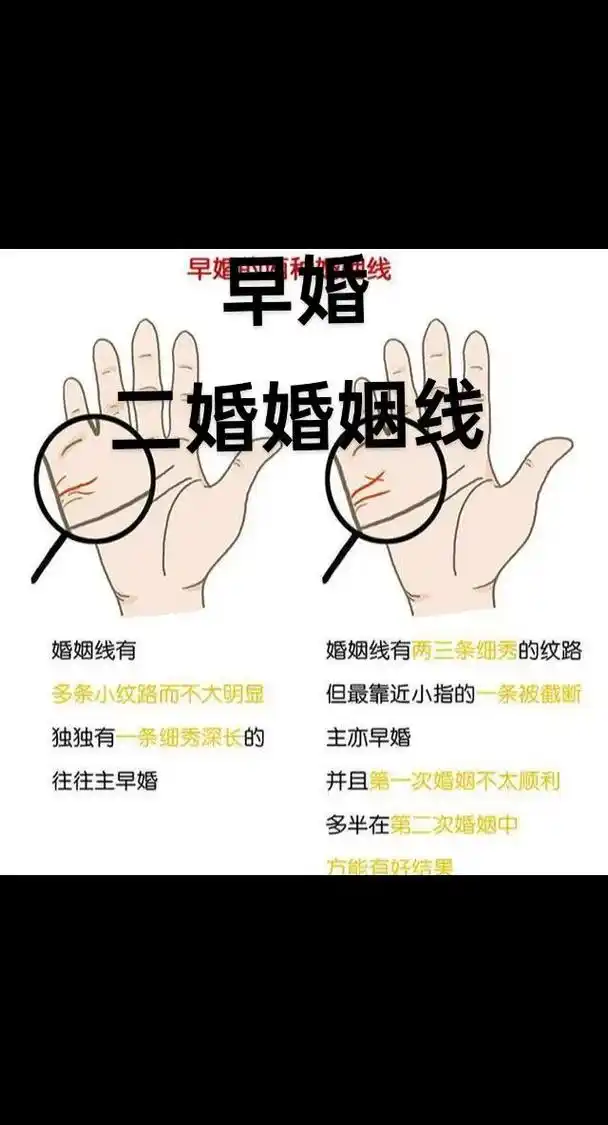 早婚,二婚婚姻线