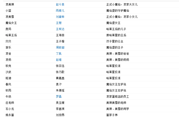 巴拉拉小魔仙之音符之迷演员表