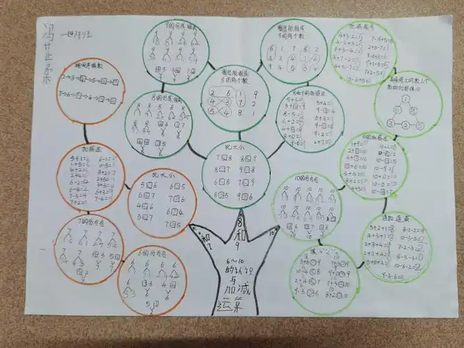 一年级数学上册第五单元知识点总结～作品分享