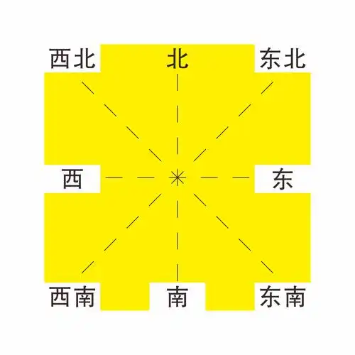 磁性东南西北方向示意图东西南北方位黑板平面坐标教学黑板